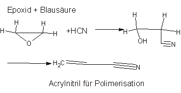 Epoxid und Blausäure